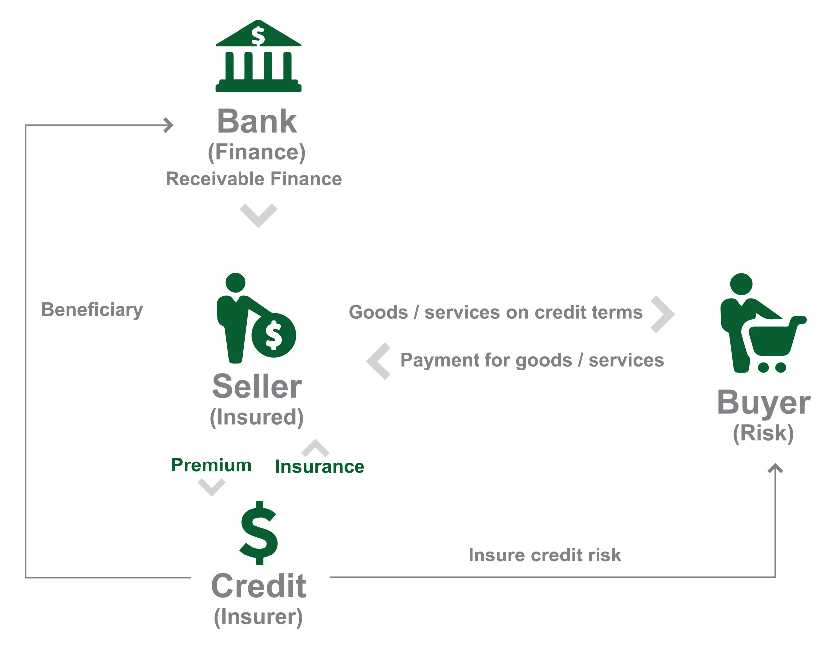 Resources/2/Credit_Insurance-credit-7.jpg