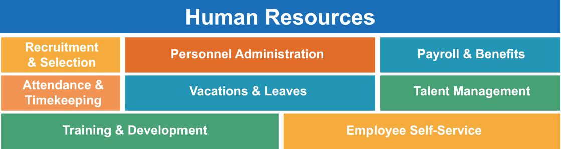 Resources/2/ERP_Systems-Human_Resources.png